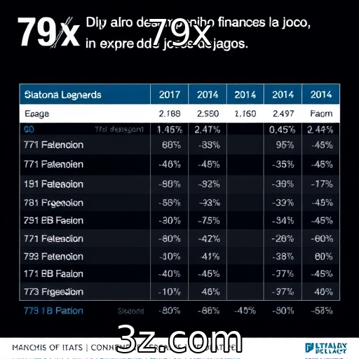 Desempenho financeiro de provedores de jogos em análise