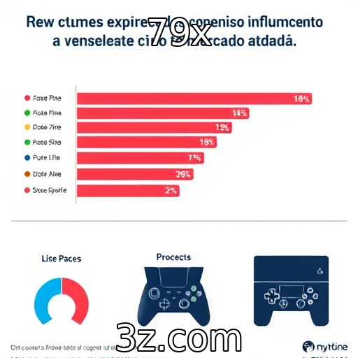 Comportamento dos gamers e seu impacto nas vendas de consoles
